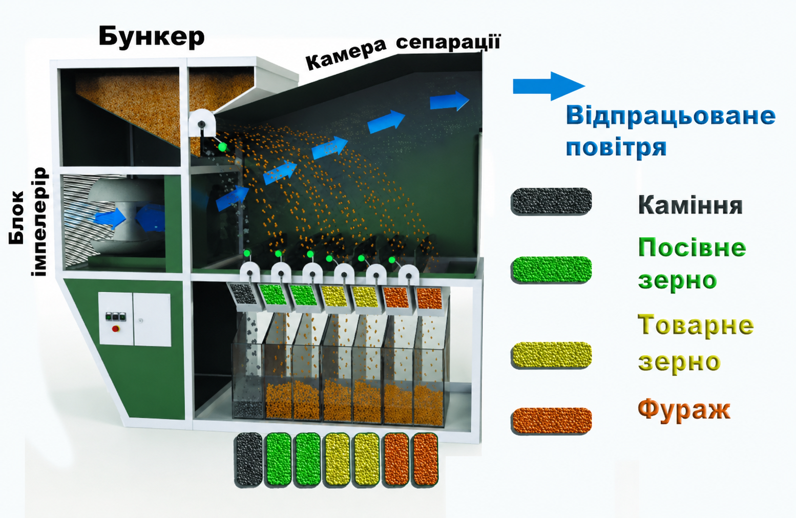 Зерновой сепаратор ИСМ-5